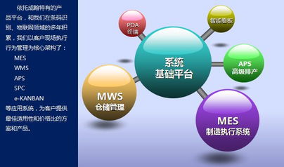 成翰產(chǎn)品技術(shù)優(yōu)特點說明——強大的技術(shù)服務(wù)支撐體系