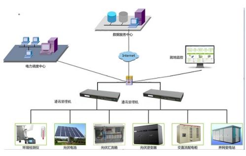 新型通訊管理機解決方案 數(shù)據(jù)處理核心驅(qū)動智能電網(wǎng)升級改造