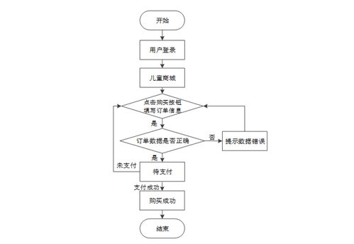基于Java的兒童用品網(wǎng)店系統(tǒng)設(shè)計與實現(xiàn)——以數(shù)據(jù)處理模塊為核心
