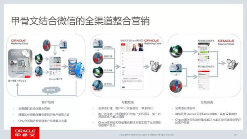數(shù)據(jù)處理不到位，怎能玩轉(zhuǎn)微信營銷——論計算機系統(tǒng)服務(wù)在精準(zhǔn)營銷中的核心作用