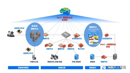 深度學(xué)習(xí)之?dāng)?shù)據(jù)處理方法概述及其在計算機系統(tǒng)服務(wù)中的應(yīng)用
