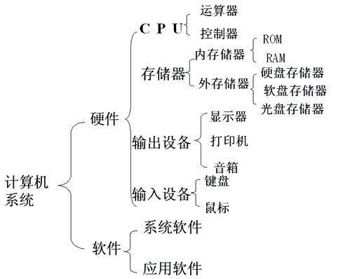 計算機硬件系統(tǒng)的組成及各部分功能簡述