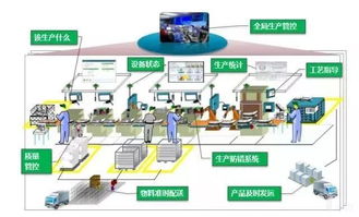 一文讀懂智能制造的主線 智能生產、工廠車間數字化與計算機系統服務