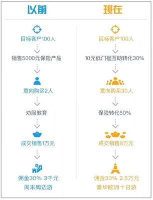 百萬(wàn)客戶的代理人 在保險(xiǎn)銷售的海洋中掌舵