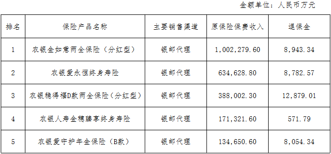 農(nóng)銀人壽首季凈利同比增7.1%，去年降65%背后的轉(zhuǎn)型信號(hào)
